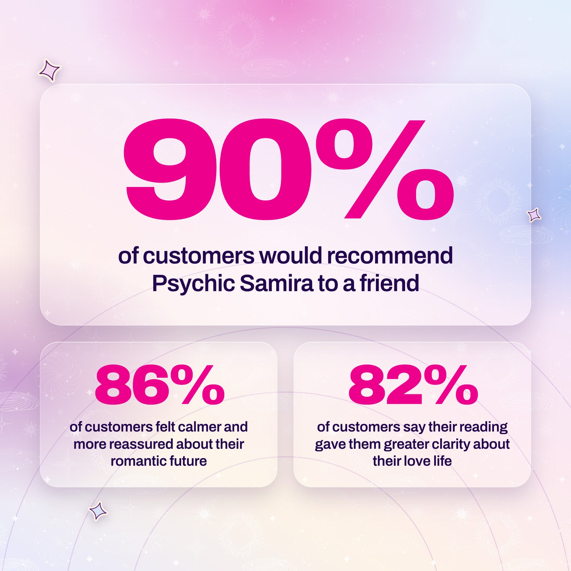 Full Love Psychic Reading by Samira thumbnail-image-11