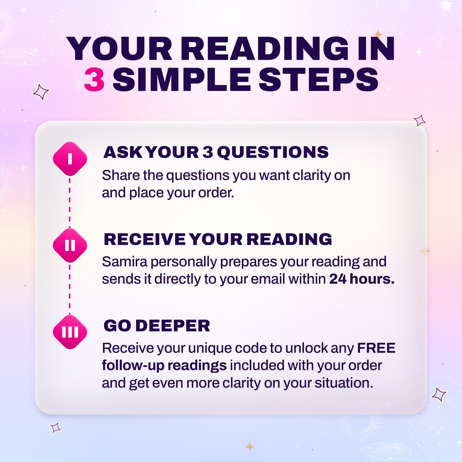 Full Love Psychic Reading by Samira thumbnail-image-5