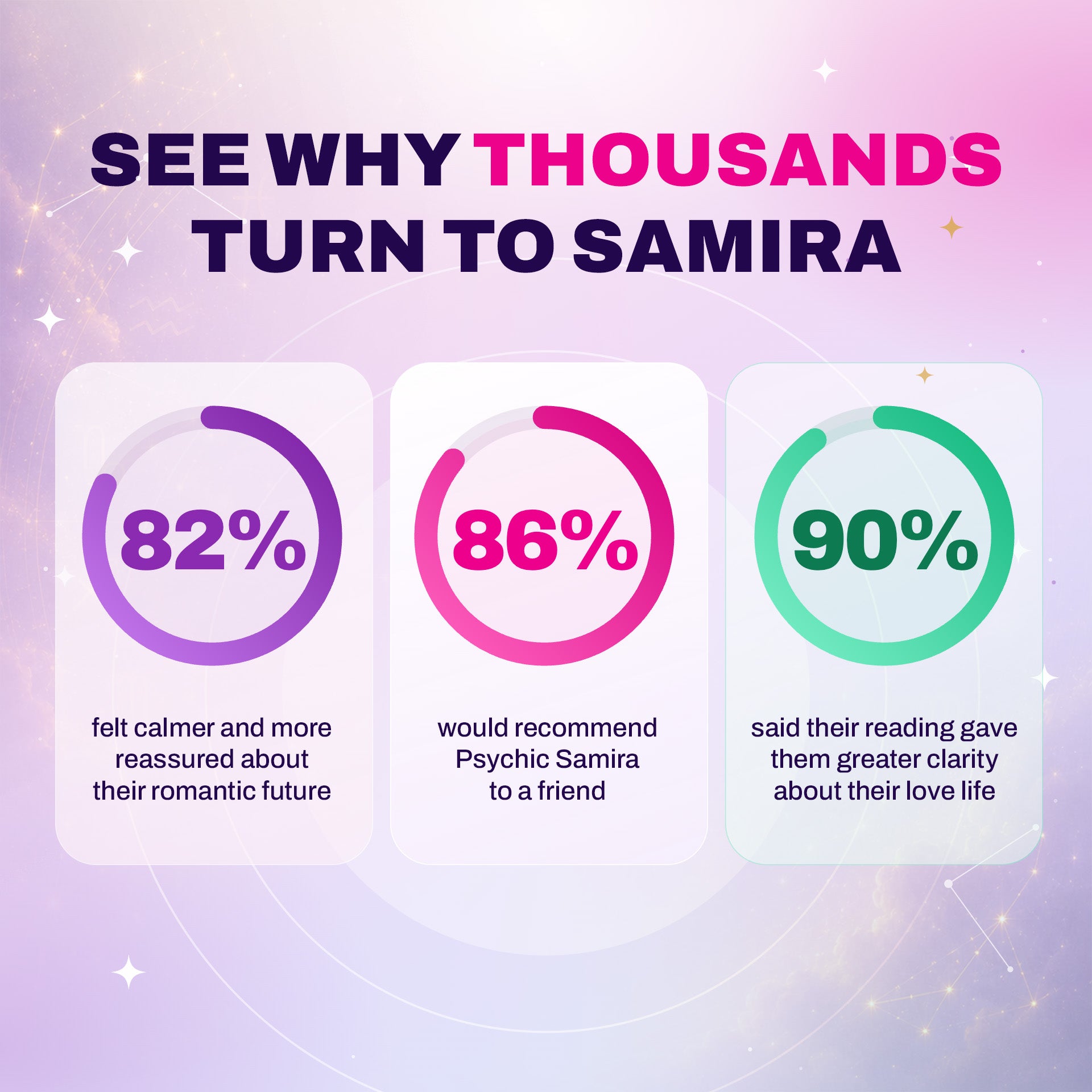 Full Love Psychic Reading by Samira thumbnail-image-9